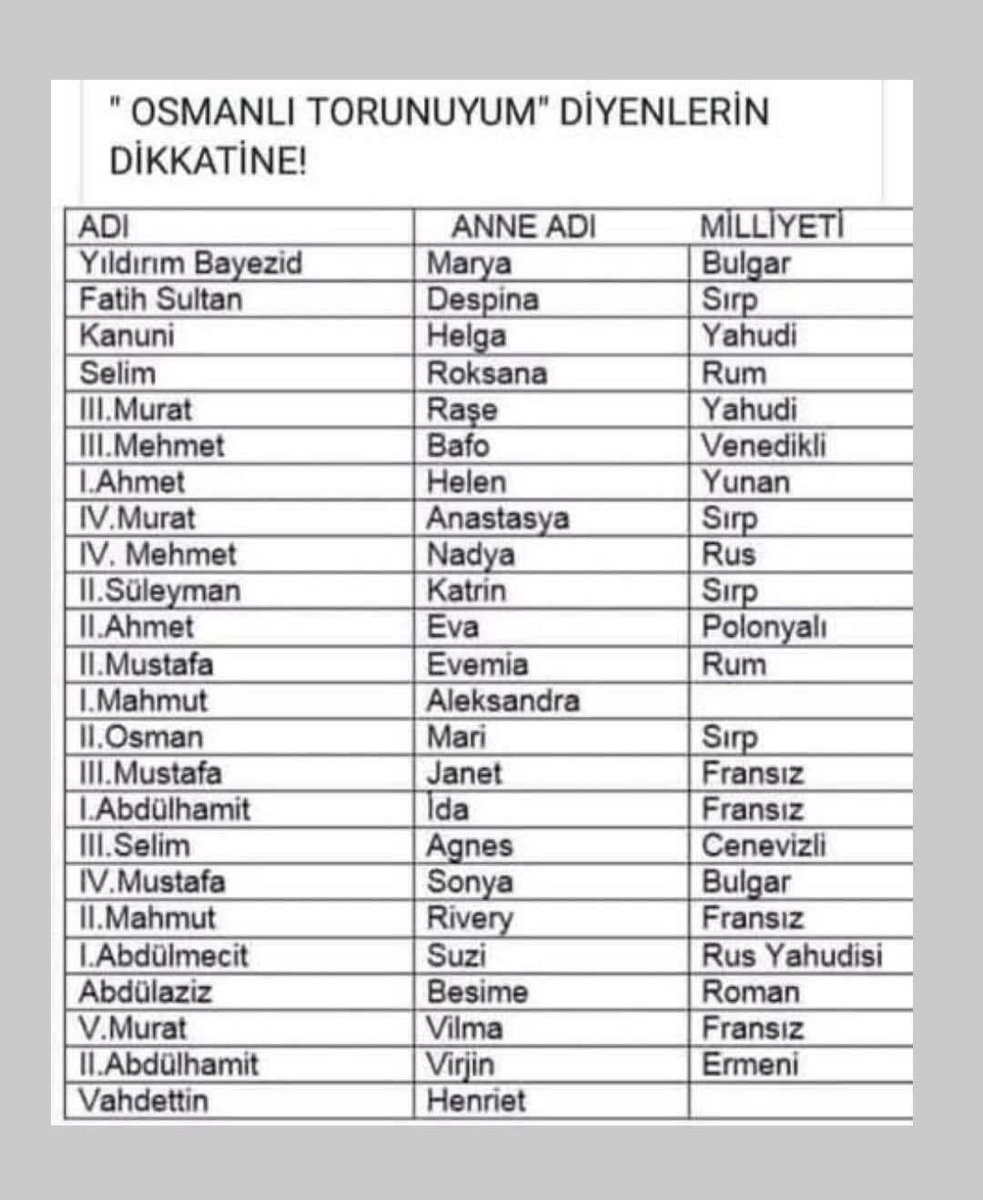 SonerDURAY's tweet photo. Yorumsuz...
#osmanli #tarih https://t.co/Y4aVAhXUO7