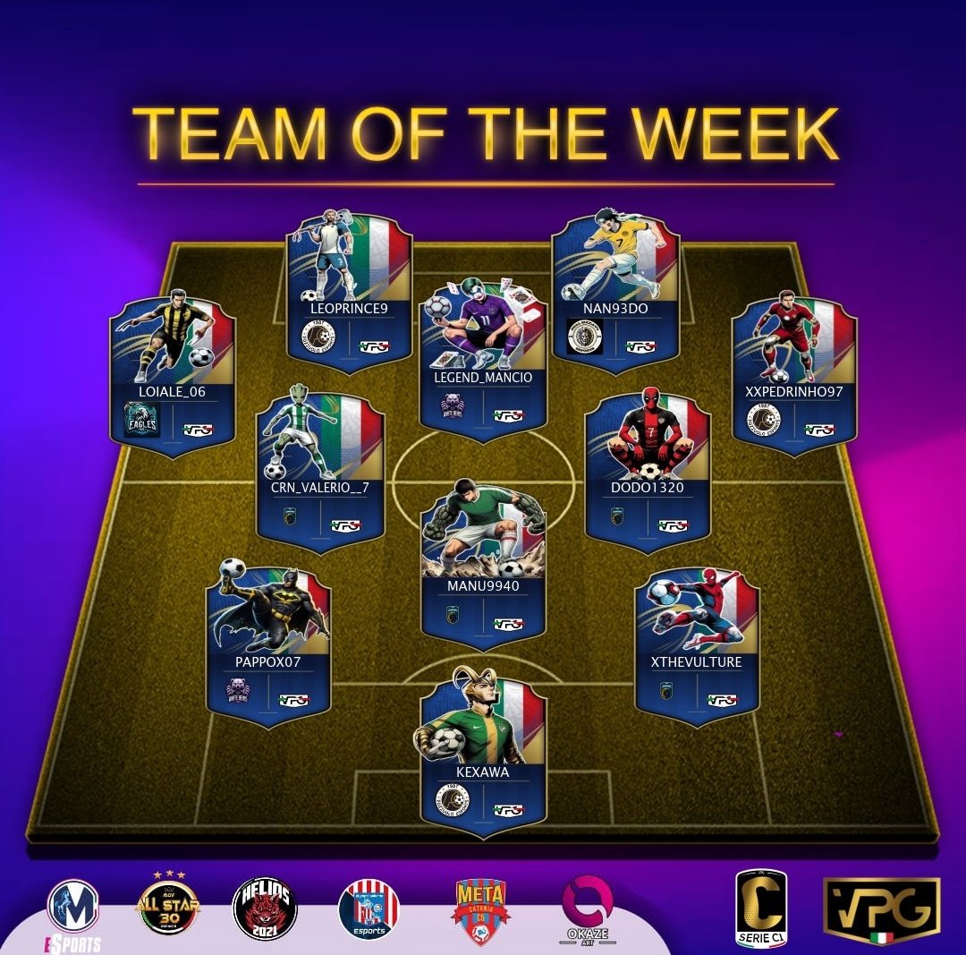 Corona eSports (@coronaesports_) on Twitter photo 🇮🇹TOTW <a href="/VPGItaly/">Virtual Pro Gaming Italy 🇮🇹</a> Serie C1 🇮🇹
Congratulazioni ai nostri ragazzi per essere presenti nel Team of The Week :
.<a href="/Domy1320__/">Domy1320_</a>
.<a href="/CRN_Beckham_7/">CRN_Beckham_7</a>
.#Manu9940
.<a href="/CRNTheVulture_4/">TheVulture</a>
#NewCoronaeSports💛💙 🇮🇹TOTW <a href="/VPGItaly/">Virtual Pro Gaming Italy 🇮🇹</a> Serie C1 🇮🇹
Congratulazioni ai nostri ragazzi per essere presenti nel Team of The Week :
.<a href="/Domy1320__/">Domy1320_</a>
.<a href="/CRN_Beckham_7/">CRN_Beckham_7</a>
.#Manu9940
.<a href="/CRNTheVulture_4/">TheVulture</a>
#NewCoronaeSports💛💙