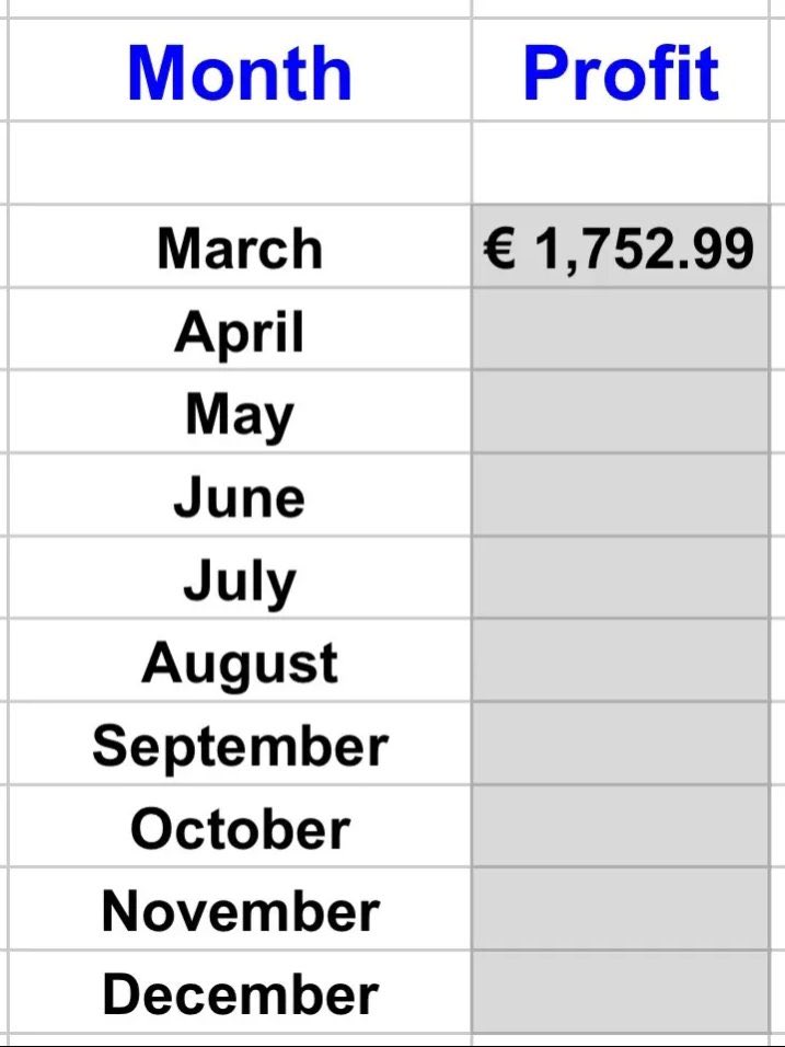 Zero volume on Solana? On <a href="/Mida_DAO/">MIDA</a> , there’s always money to be made!
Below is the profit we made in March within <a href="/Moneytree_games/">Moneytree.Games</a> .
€1,700 in 9 days without doing anything!
Still fading Mida?
Big thanks to <a href="/gianlucabruno3/"></a> for keeping our community active!
