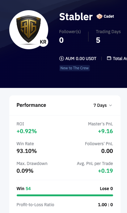 Start Stabler Trading