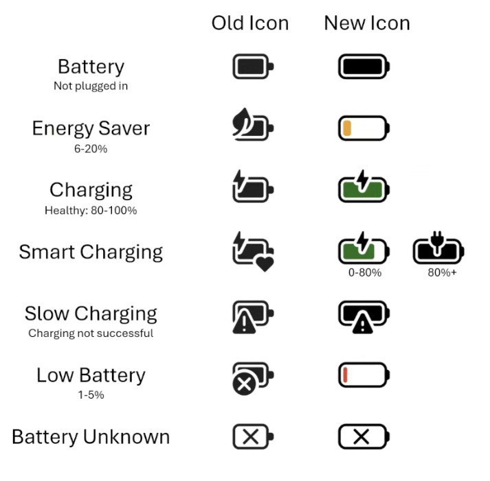 WindowsLatest's tweet photo. This is our first look at Microsoft Windows 11’s battery icon’s upgrade, similar to Android and iOS: https://t.co/jbezcxDUqm https://t.co/a0SDwuemQu