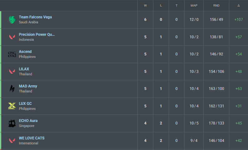 WE QUALIFY FOR PLAYOFFS !!! 🫡