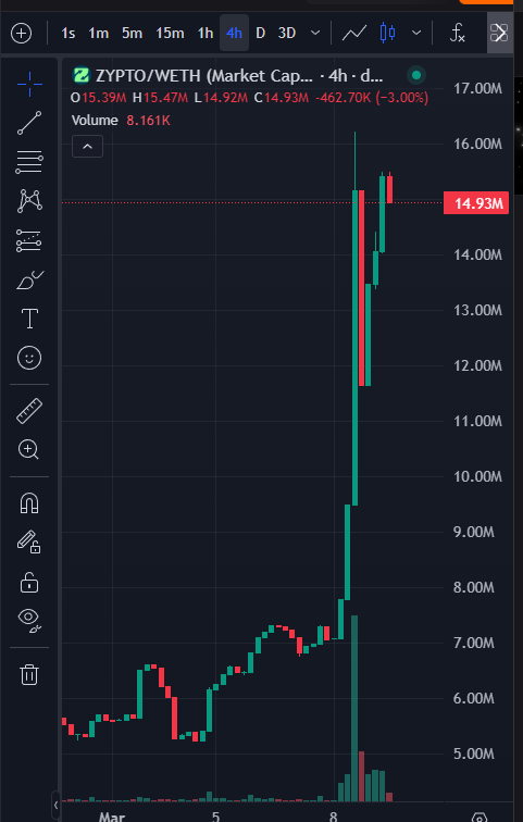 <a href="/HTX_Global/">HTX</a> Zypto team has built so much and now it is starting to pay off!

$Zypto