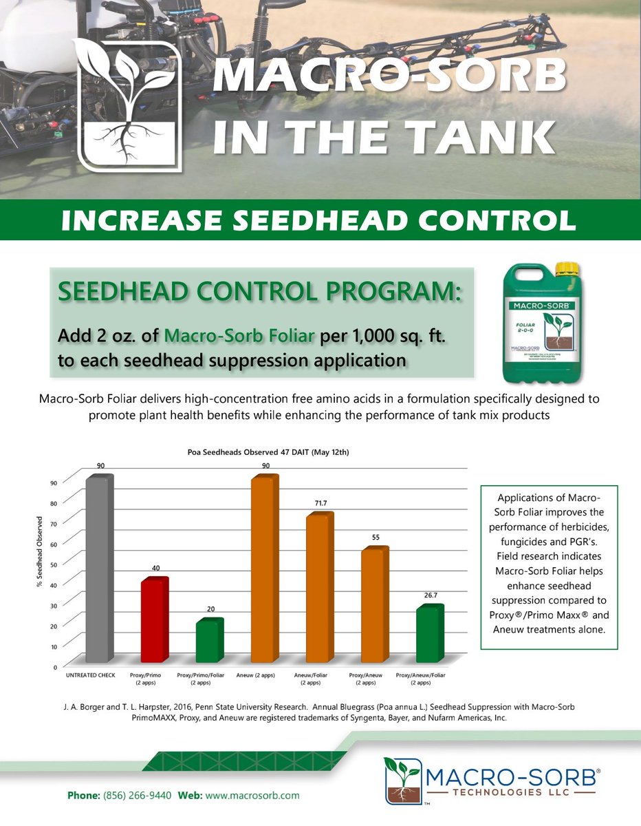 It's hard to believe that it's that time of year again!  If consistent seedhead control is an issue for you, add 2oz. of Macrosorb Foliar to increase control by  up to 50%.  It's a no-brainer.  Reach out to learn how you can maximize all of your applications.