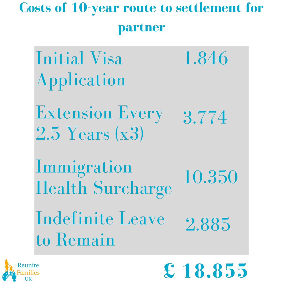 This is a freedom of information request from <a href="/ukhomeoffice/">Home Office</a> regarding the new MIR (minimum income requirements) for a spouse (family) visa. The visa cost is £1846 but the government can’t justify how they came up with this figure or what the money is spent on. #spouse #visa #mir