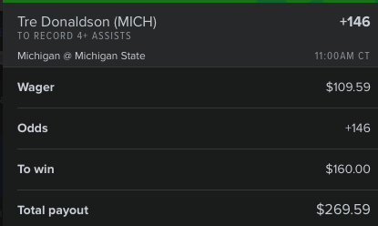 thedaybettor's tweet image. Quick n easy $9 - $14 with @oddsjam mobile alerts. Bet both sides to win!
Tre Donaldson Over 3.5 Assists - Win $160 on Fanduel, lose $150.3 on ProphetX = $9.70 profit
Under 3. 5 Assists - Win $124.21 on ProphetX, lose $109.59 on FD = $14.62 profit
Code: WINNING…