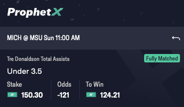 thedaybettor's tweet image. Quick n easy $9 - $14 with @oddsjam mobile alerts. Bet both sides to win!
Tre Donaldson Over 3.5 Assists - Win $160 on Fanduel, lose $150.3 on ProphetX = $9.70 profit
Under 3. 5 Assists - Win $124.21 on ProphetX, lose $109.59 on FD = $14.62 profit
Code: WINNING…