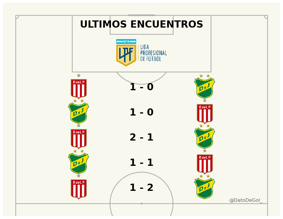 #DefensaYJusticia vs #Estudiantes
Domingo 9/3 | 17:00hs
Fecha 9 | Torneo Apertura 🇦🇷

Pronósticos para hoy? 👀

#TorneoApertura #TorneoBetano #TorneoApertura2025 #Argentina #EDLP #DYJ