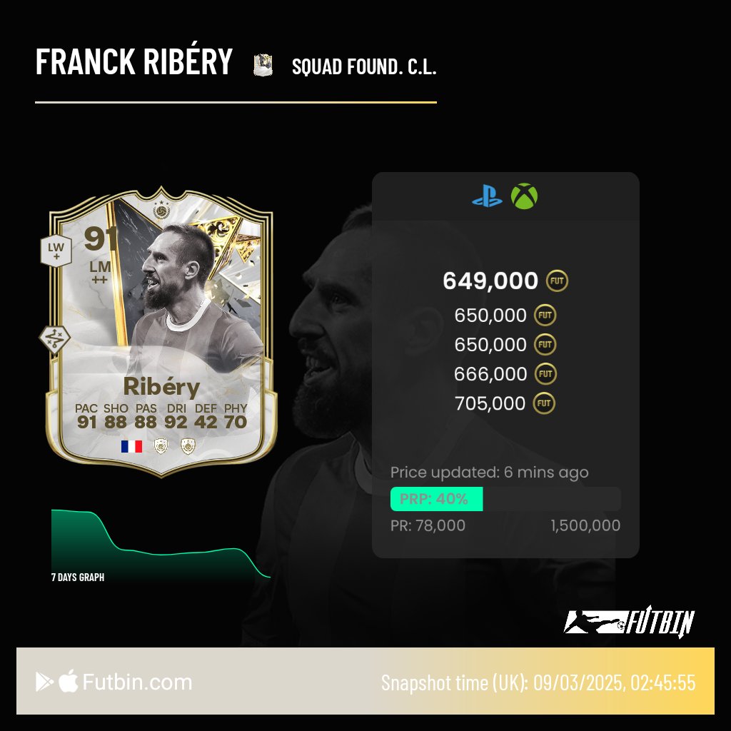 blazztrader's tweet image. 650k -&amp;gt; 705k, 20k PAT💰