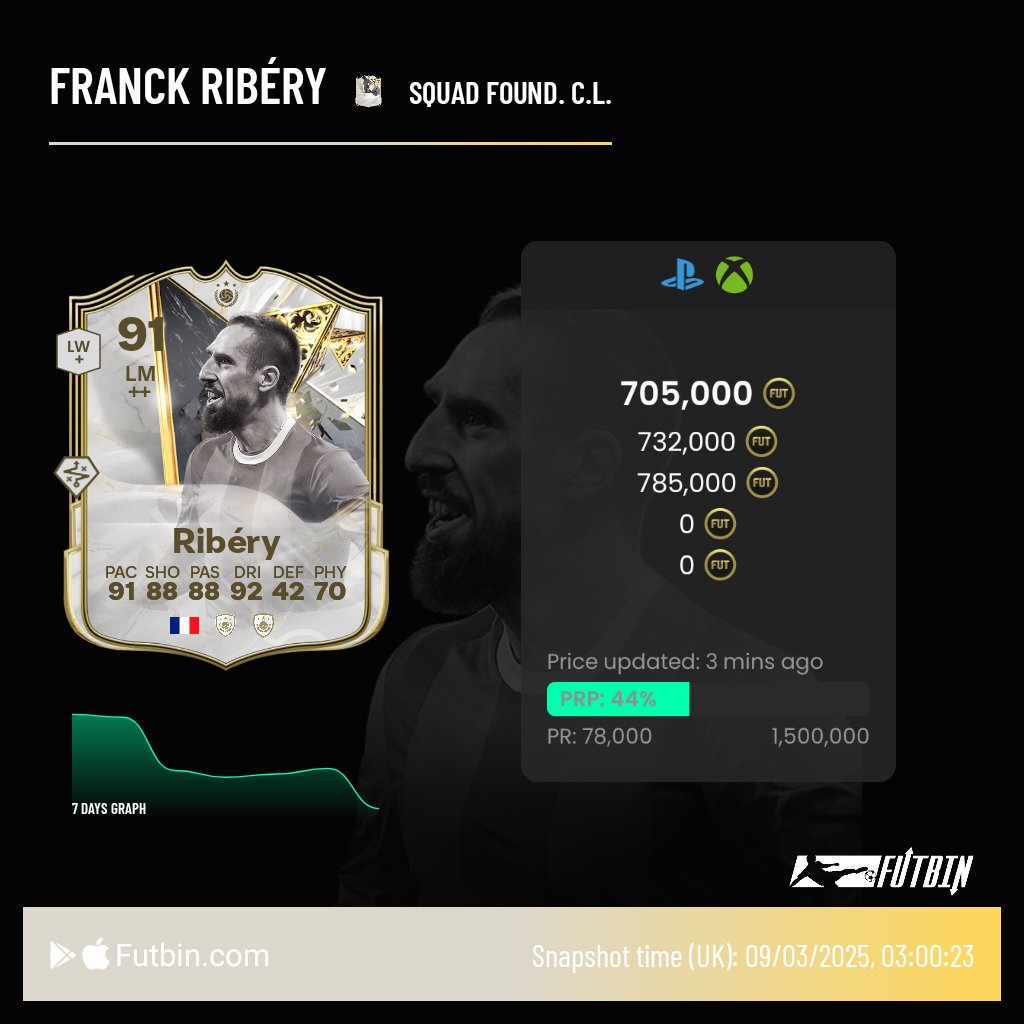 blazztrader's tweet image. 650k -&amp;gt; 705k, 20k PAT💰