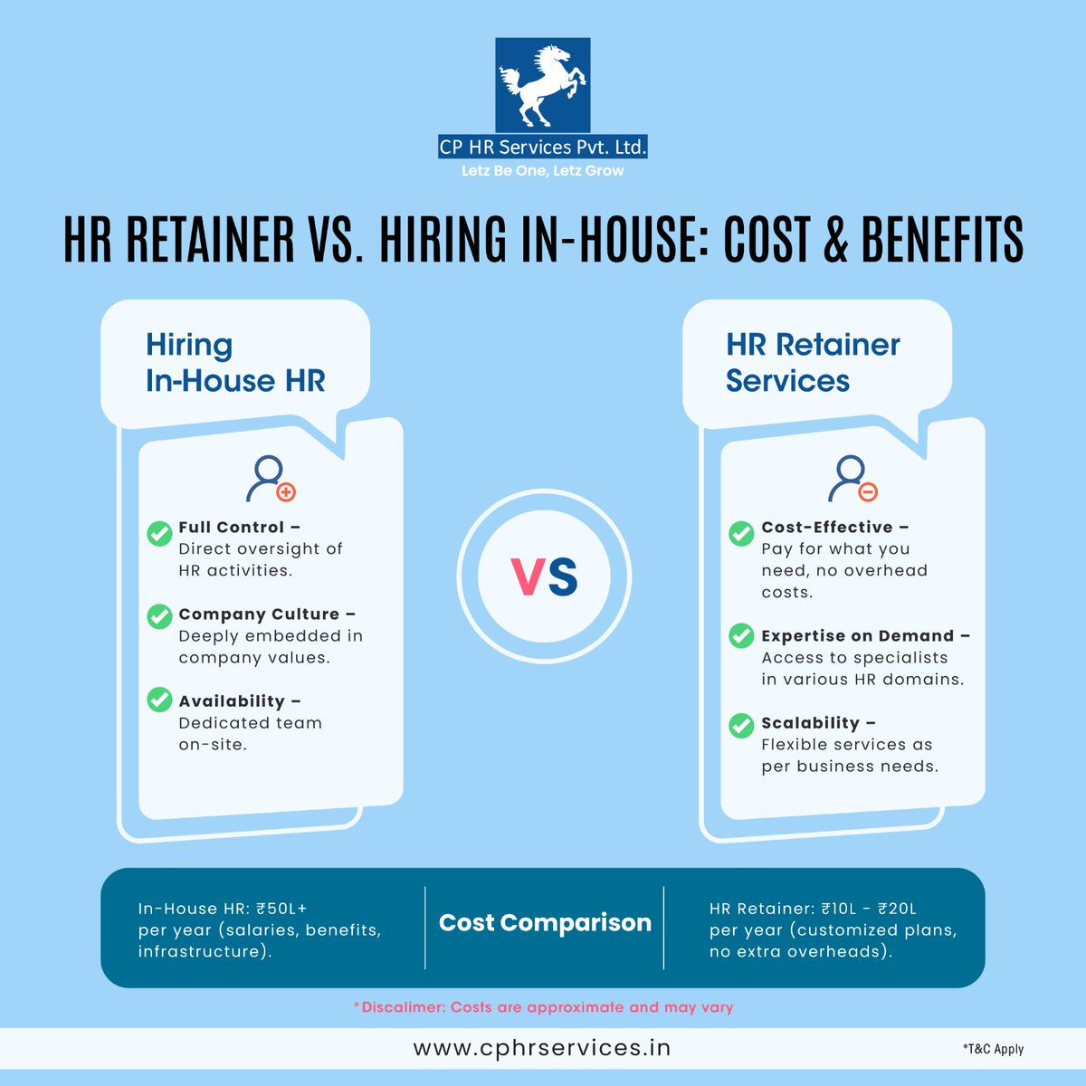 CPHR53's tweet photo. Every Business needs #hr - whether in-house or on a retainer. Which one suits you the best. Check out the comparison to make an informed decision. 

#humanresources #hiringsolutions #management #hrconsulting #hrservices https://t.co/AyiU0b18cK