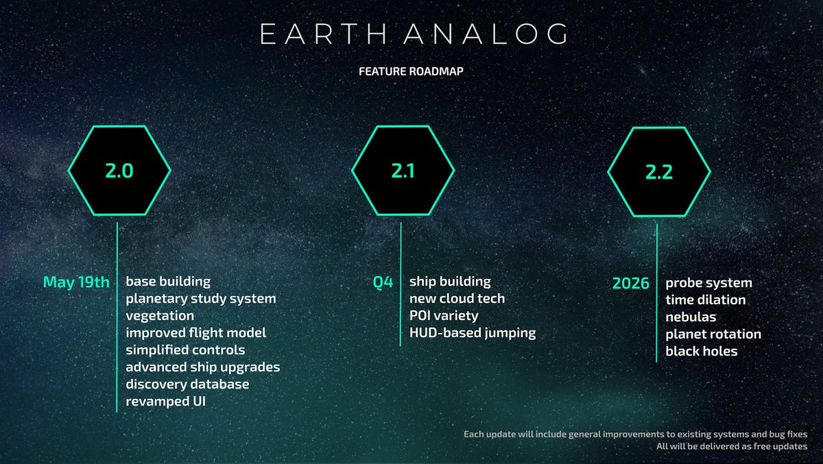 The Journey Ahead: Feature Roadmap for Earth Analog!
#SpaceExploration #indiegames #SpaceGames #Steam