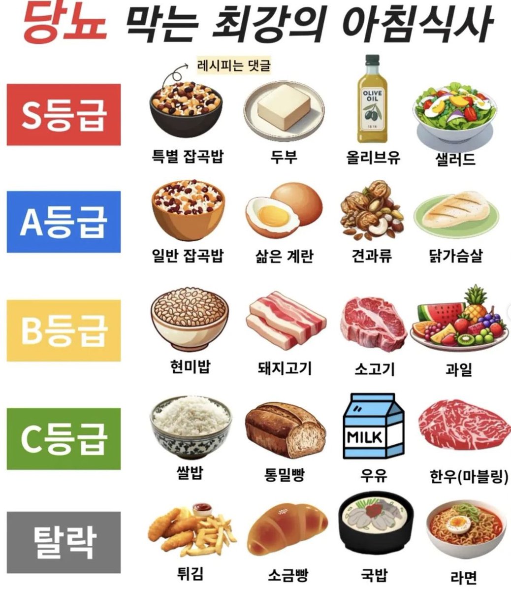 꿀팁 저장하는 계정 (@honeytip_backup) on Twitter photo 