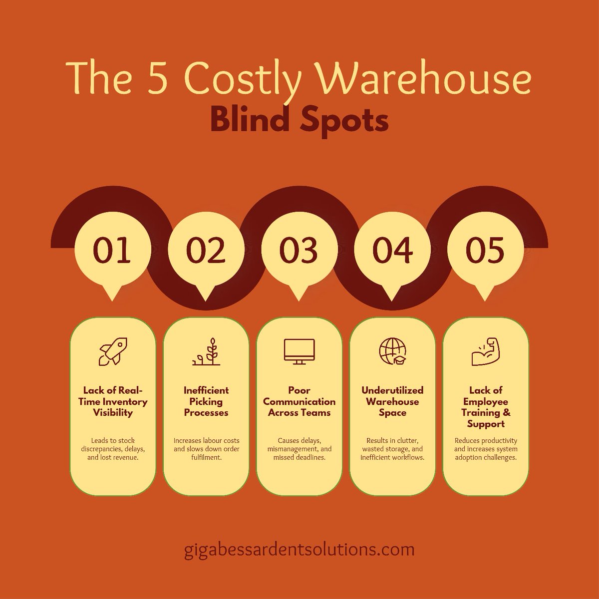 philipdekock's tweet photo. 🚨 The 5 Costly Warehouse Blind Spots! 🚨

Are these inefficiencies slowing down your operations? 

📉 Poor inventory visibility
⏳ Inefficient picking
🔇 Communication gaps
📦 Wasted space
📖 Lack of training
 https://t.co/1nL1bcVhPV

#ScaleUpWithArdent #BeyondTheBarcode https://t.co/cTqVrXwDyt