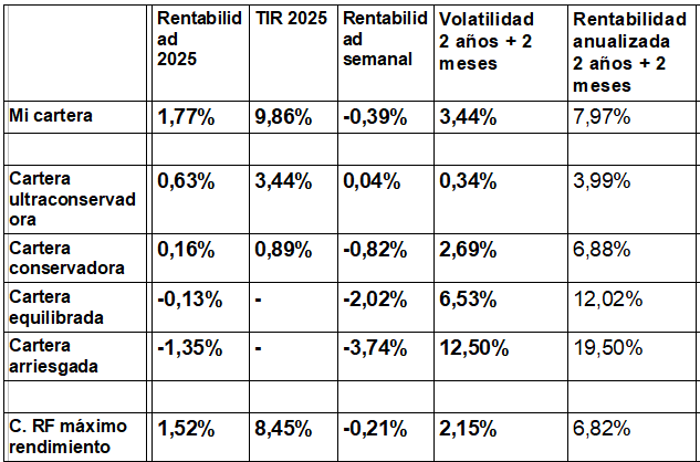 Creando cartera tweet media