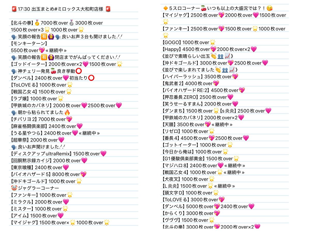 maru8pi's tweet image. 💕17時半店内状況 #ミロックス大和町店 様💕
🌈スロット出玉ranking
🥇【バイオハザード5】8000枚over💖«継続中»
🥈【北斗の拳】7000枚over💖
🥈【チバリヨ2】7000枚over💖
⋆┈┈┈┈┈┈┈┈┈┈┈┈┈┈┈⋆
本日、スマスロコーナー各機種から
良いお声たくさん聞けました🤭💓…