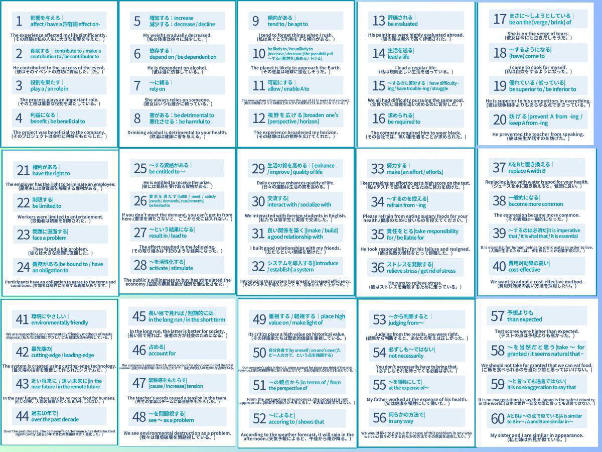 これ内緒なんですが、英語ペラペラになりたい人は英作文を極めてください。テンプレをたくさん作れば英語がスラスラ口から出てくるようになるので、留学なし独学で英検1級・TOEIC970点とった僕が厳選する『英作文で使えるフレーズ60選』を大公開します。もっと学びたい！って人は今すぐ固定ポストです