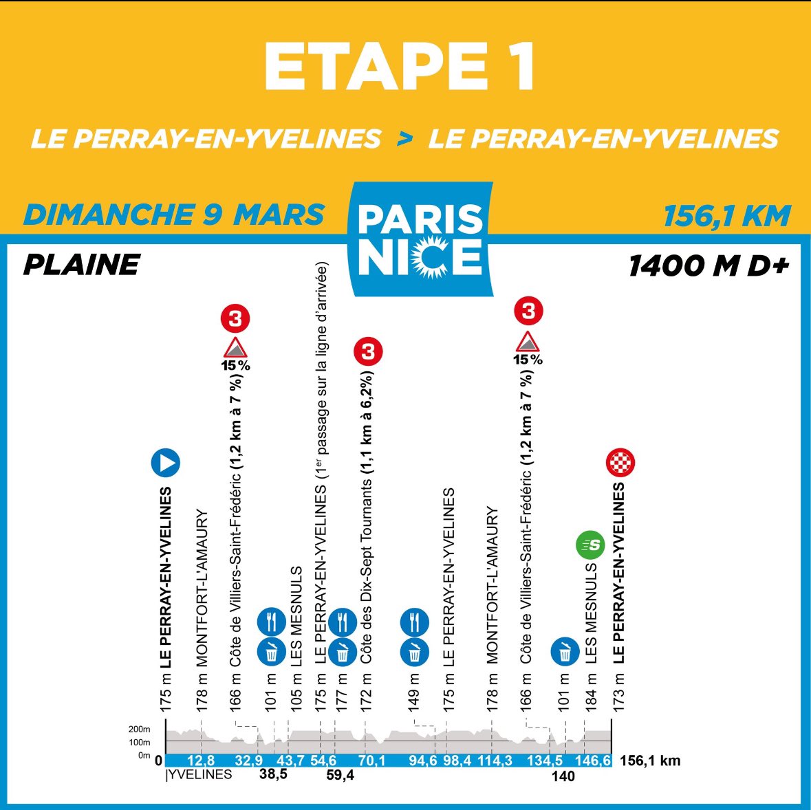 Dags för loppet mot solen <a href="/ParisNice/">Paris-Nice</a>! Som vanligt åtta etapper och ett riktigt starkt startfält. Vi sänder den första etappen från 13:35 på @sportsonmaxse och <a href="/EurosportSE/">Eurosport Sverige</a>