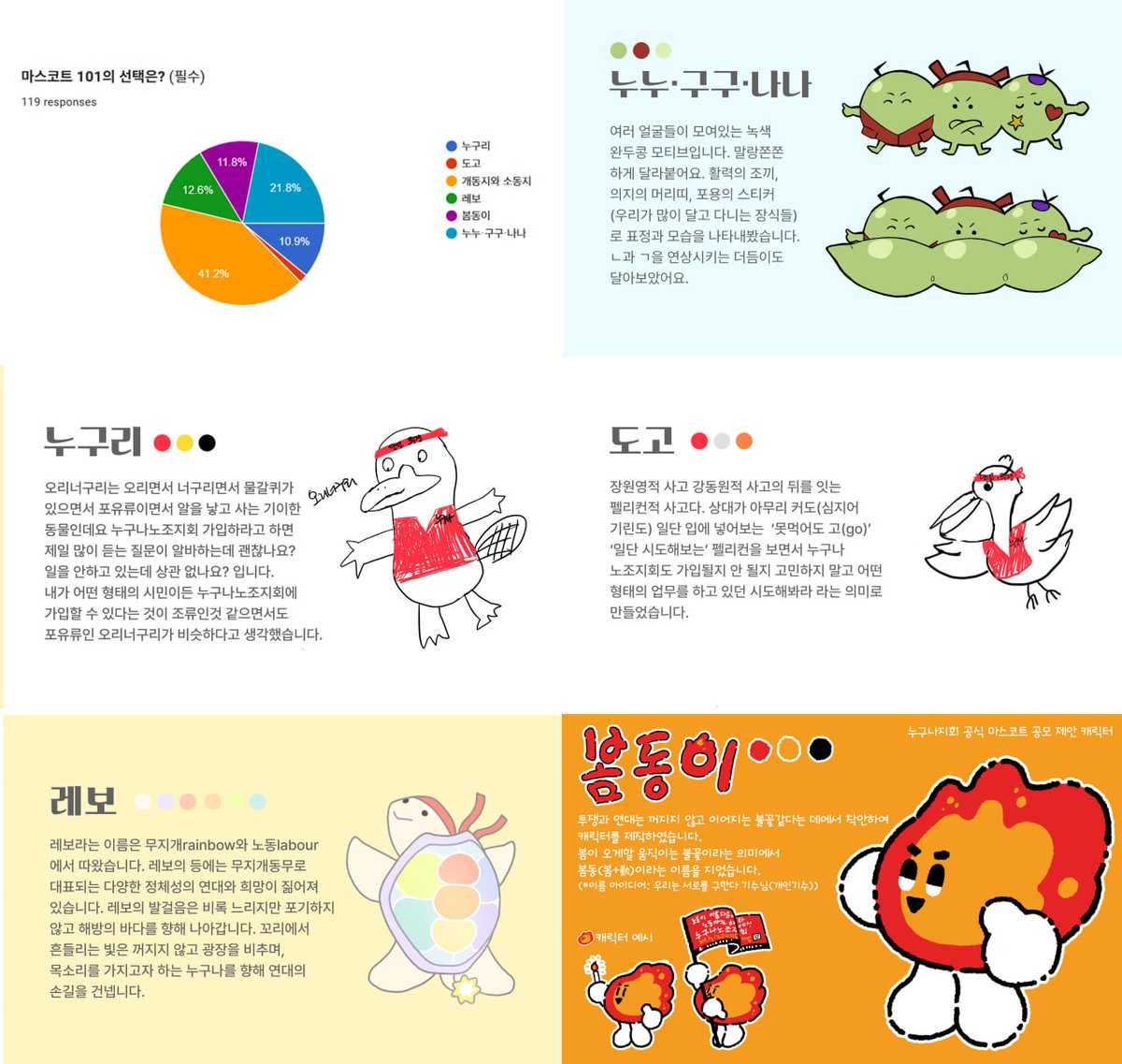 누구나지회의 공식 마스코트가 정해졌습니다!
'개나 소나~' 에서 비롯된 소동지, 개동지인데요
그 만큼 누구나 가입 가능하고, 누구나 다 가능하다는 의미이기도 합니다
저희 지회 '누구나'에게 다 열려있습니다 많은 관심 부탁드려요

가입 신청 docs.google.com/forms/d/e/1FAI…