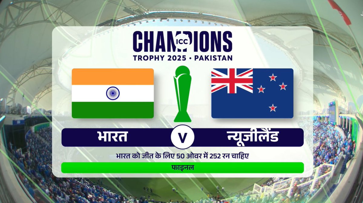 न्यूजीलैंड ने भारत को दिया 252 रनों का लक्ष्य।
#ChampionsTrophy 
#INDvsNZ #ChampionsTrophy2025 #ViratKohli #dhanashree