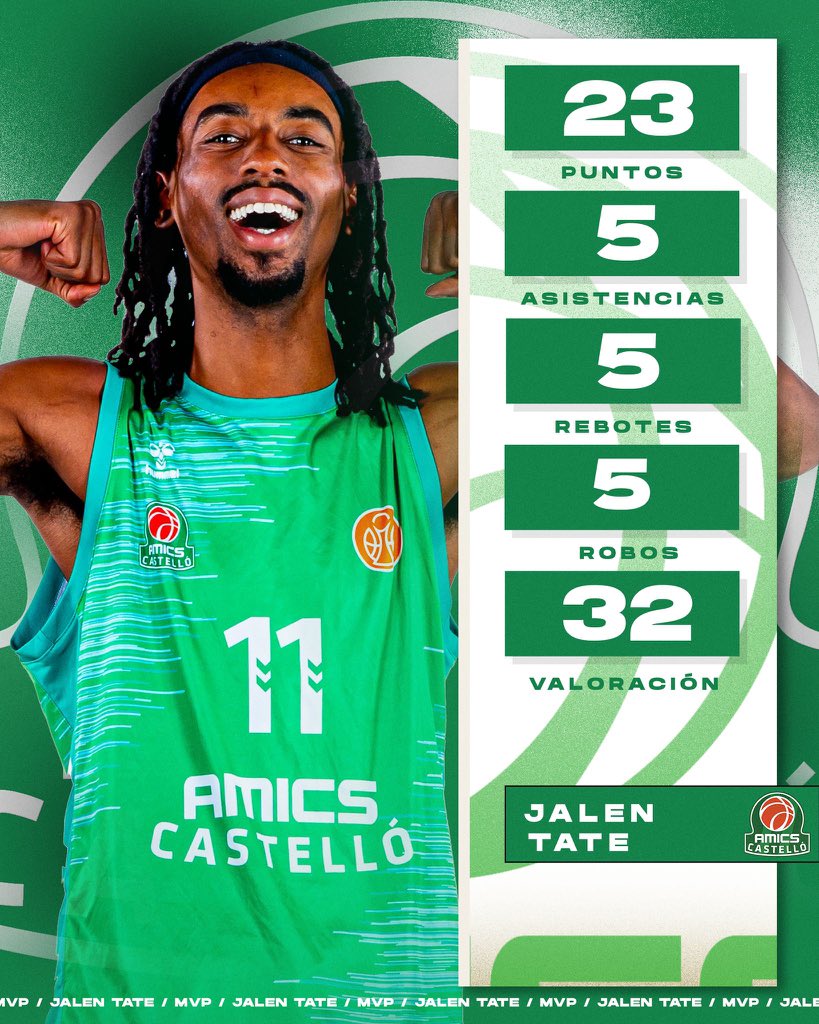 ⭐️𝐌𝐕𝐏 𝐃𝐄𝐋 𝐏𝐀𝐑𝐓𝐈𝐃𝐎⭐️ 

🔝Jalen Tate fue nuestro jugador más valorado en el partido de ayer ante Caja Rural CB Zamora. 

▪️23 puntos
▪️5 asistencias 
▪️5 rebotes
▪️5 robos
▪️32 valoración 

¡A seguir Jalen!💪💪

#30anysAmiCS 🟢⚪️