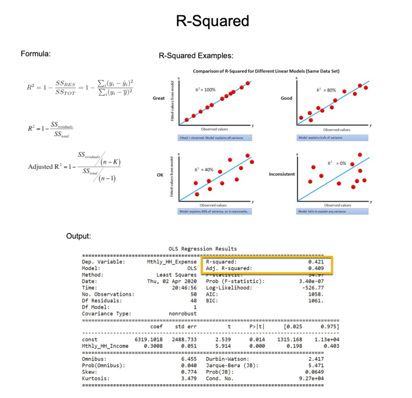 R-squared is one of the most commonly used metrics to measure performance. 

But it took me 2 years to figure out mistakes that were killing my regression models. 

In 2 minutes, I'll share how I fixed 2 years of mistakes (and made 50% more accurate models than my peers). Let's
