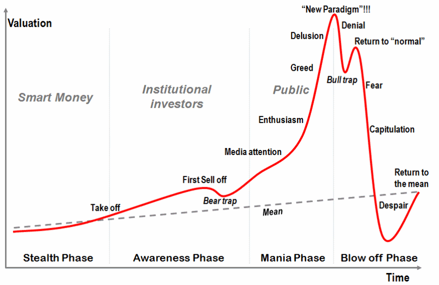 QCompounding's tweet photo. 15 Investing visuals to learn by heart

These are timeless lessons you should memorize:

1. Market sentiment https://t.co/I0bvDwCH9v