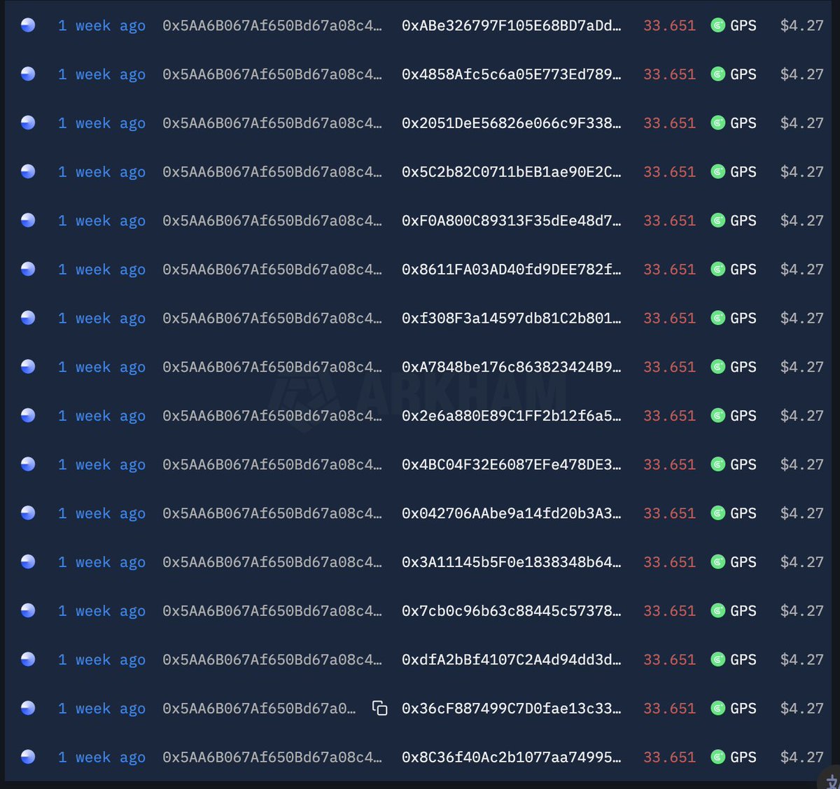 GPS的MM是 Qcp capital，链路证明⬇️

拙劣的做市手法…