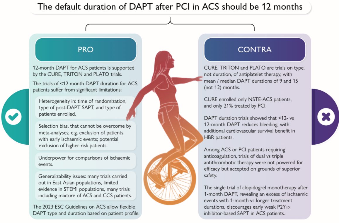 Antonio Landi (@antoniolandii) on Twitter photo Should the default duration of #DAPT after PCI in ACS be 12 months? Our great debate just published in <a href="/ehj_ed/">EHJ Editor-in-Chief</a> <a href="/vlgmrc/">Marco Valgimigli</a> <a href="/robebyrne/">Robert Byrne</a> <a href="/DLBHATTMD/">Dr. Deepak L. Bhatt</a> <a href="/CMichaelGibson/">C. Michael Gibson MD</a> <a href="/Borjaibanez1/">Borja Ibanez</a> <a href="/RosselloXavier/">Xavier Rosselló</a> <a href="/gabrielsteg/">Ph.Gabriel Steg</a> <a href="/GreggWStone/">Gregg W. Stone MD</a> doi.org/10.1093/eurhea… Should the default duration of #DAPT after PCI in ACS be 12 months? Our great debate just published in <a href="/ehj_ed/">EHJ Editor-in-Chief</a> <a href="/vlgmrc/">Marco Valgimigli</a> <a href="/robebyrne/">Robert Byrne</a> <a href="/DLBHATTMD/">Dr. Deepak L. Bhatt</a> <a href="/CMichaelGibson/">C. Michael Gibson MD</a> <a href="/Borjaibanez1/">Borja Ibanez</a> <a href="/RosselloXavier/">Xavier Rosselló</a> <a href="/gabrielsteg/">Ph.Gabriel Steg</a> <a href="/GreggWStone/">Gregg W. Stone MD</a> doi.org/10.1093/eurhea…