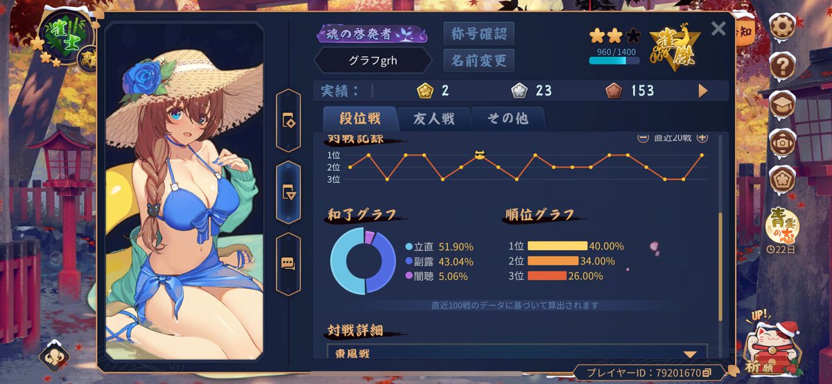 graph_GRH's tweet image. 最近の流行りは雀魂です。1位率40％から無事に35％まで来ました。とても気持ちいいです。