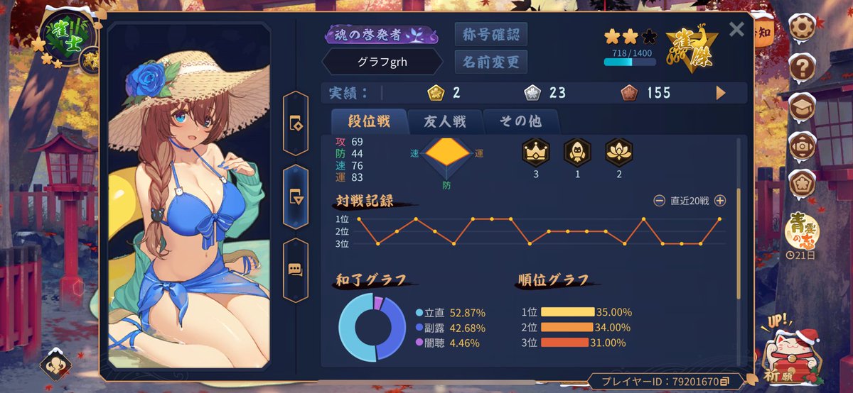 graph_GRH's tweet image. 最近の流行りは雀魂です。1位率40％から無事に35％まで来ました。とても気持ちいいです。