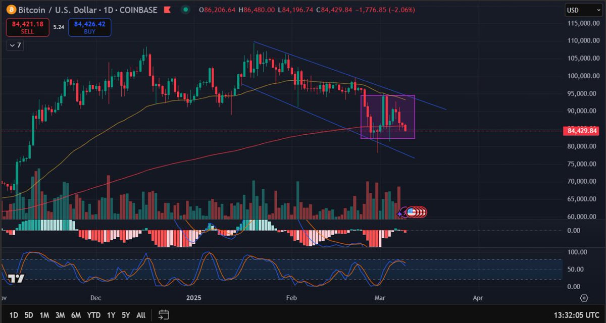 Canuck Investing tweet media
