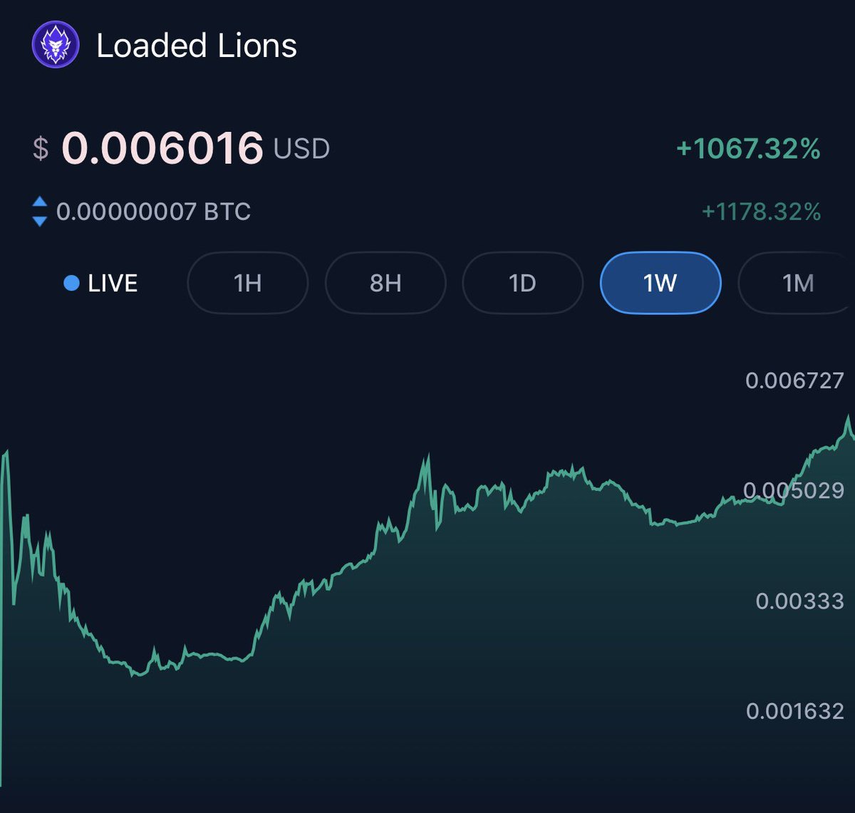 โ๏ธTheReal_Gizmo1โ๏ธ (@thereal_gizmo1) on Twitter photo New ath ๐ still fading?! ๐ญ <a href="/cryptocom/">Crypto.com</a> flagship nft project <a href="/LoadedLions_CDC/">Loaded Lions</a> $Lion w/ real utility & irl spending ๐คฏ the earn pool/vaults aren't a way to lock you from making gains there a gift for ๐๐คฒ when the roadmap continues to roll out you'll wish you locked in those apys New ath ๐ still fading?! ๐ญ <a href="/cryptocom/">Crypto.com</a> flagship nft project <a href="/LoadedLions_CDC/">Loaded Lions</a> $Lion w/ real utility & irl spending ๐คฏ the earn pool/vaults aren't a way to lock you from making gains there a gift for ๐๐คฒ when the roadmap continues to roll out you'll wish you locked in those apys