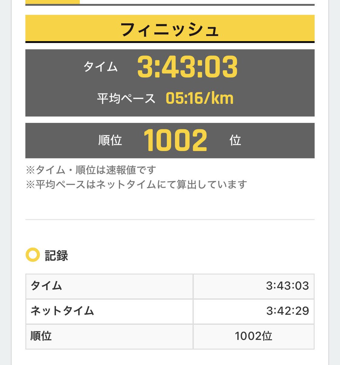 mino_mofuko's tweet photo. ウィメンズマラソン無事完走🏃‍♀️‼︎
レディースかぶるし足攣りそうに
なったけど現在の力発揮は出来た✨😭

スライドや沿道でのラン仲間からの
応援はとても力になりました✨🥹！

今期は練習を積んで余裕で3.5
達成できるように頑張りたい💪

〆は鉄板ナポリタン🍝✨
凄く美味しかったーー☺️ https://t.co/7eZGIYh57V