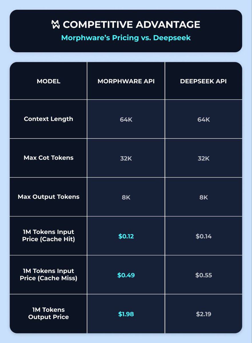 Morphware tweet media