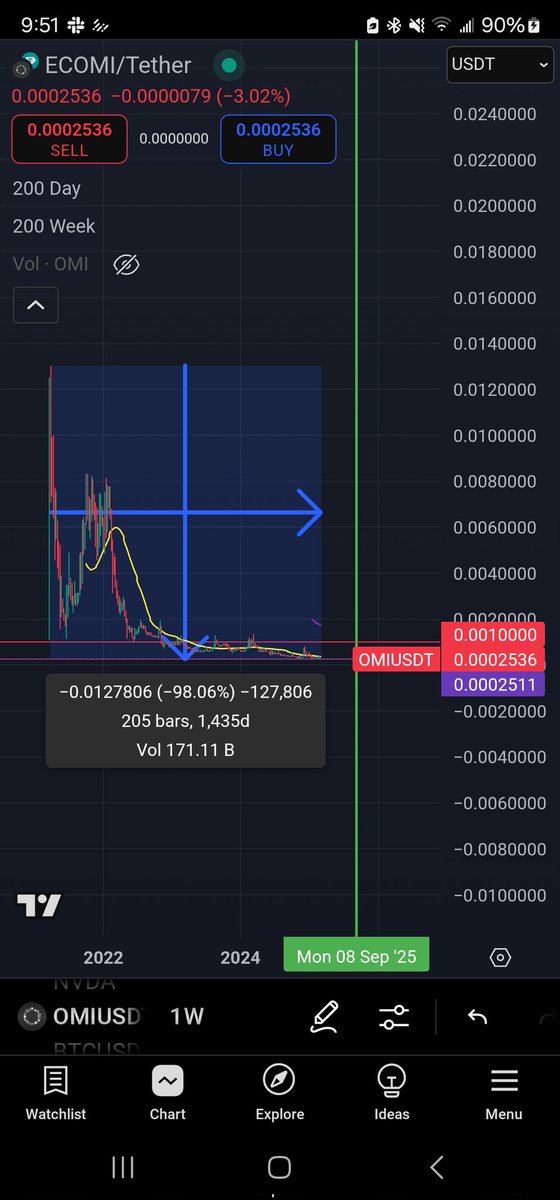 _Crypto_Corey's tweet image. New ATL for $OMI. I tried to make a post yesterday but got distracted. Soon I will be making my final FUD post. It's too late to get out so now I just say
Condolences
