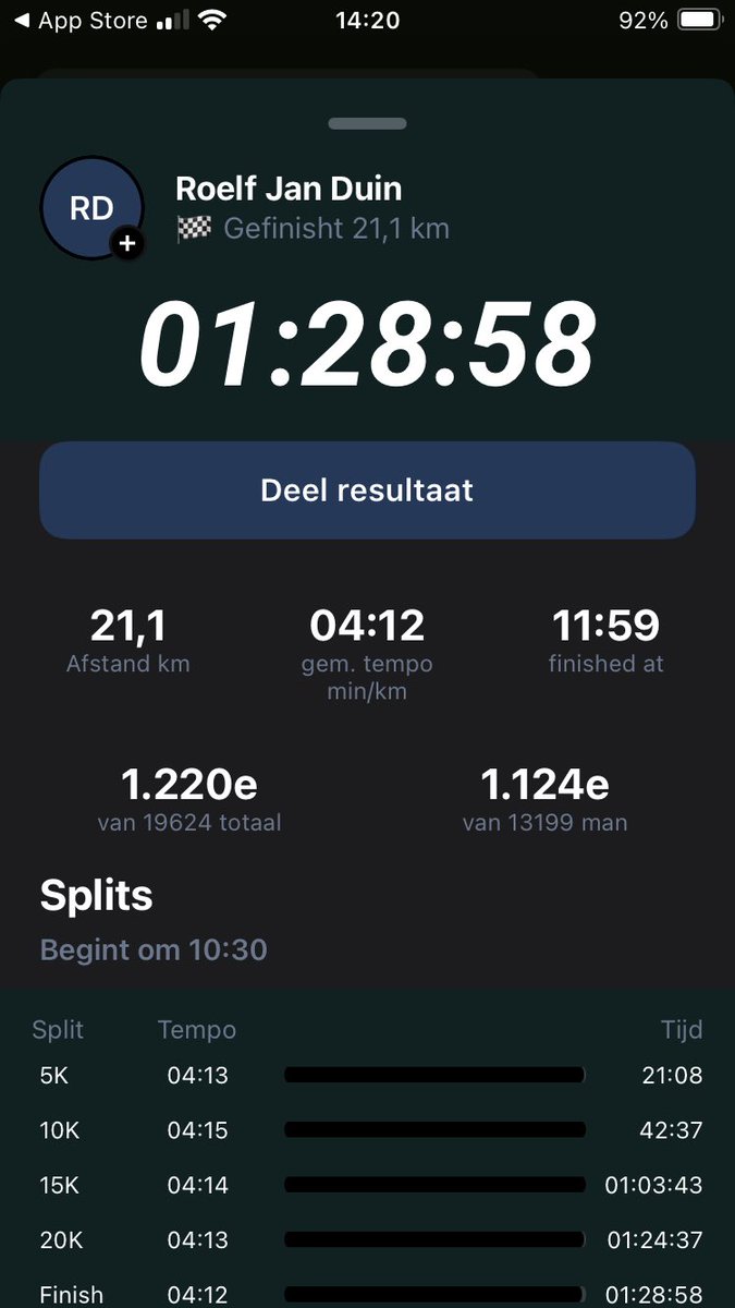 4,5 minuut van m’n PR op de halve marathon afgesnoept. Blij mee, trots op, helemaal leuk #CPC