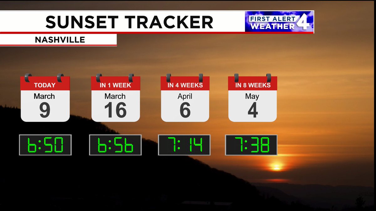 Daylight Saving Time has begun. That means later sunset times start tonight!