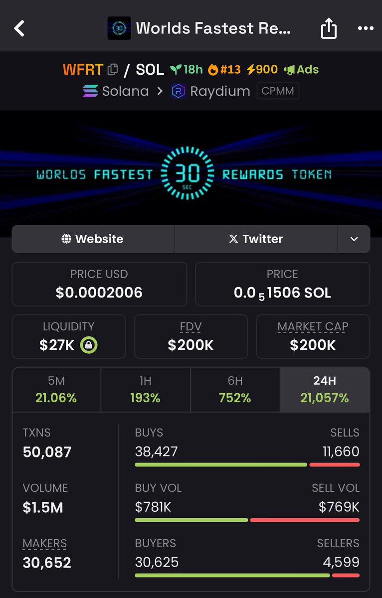 Worlds Fastest Rewards Token tweet media