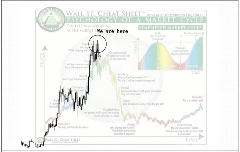 QuintenFrancois's tweet photo. The start of the bear market 
OR
The bull market hasn’t even started yet https://t.co/oeM42o8vQ9