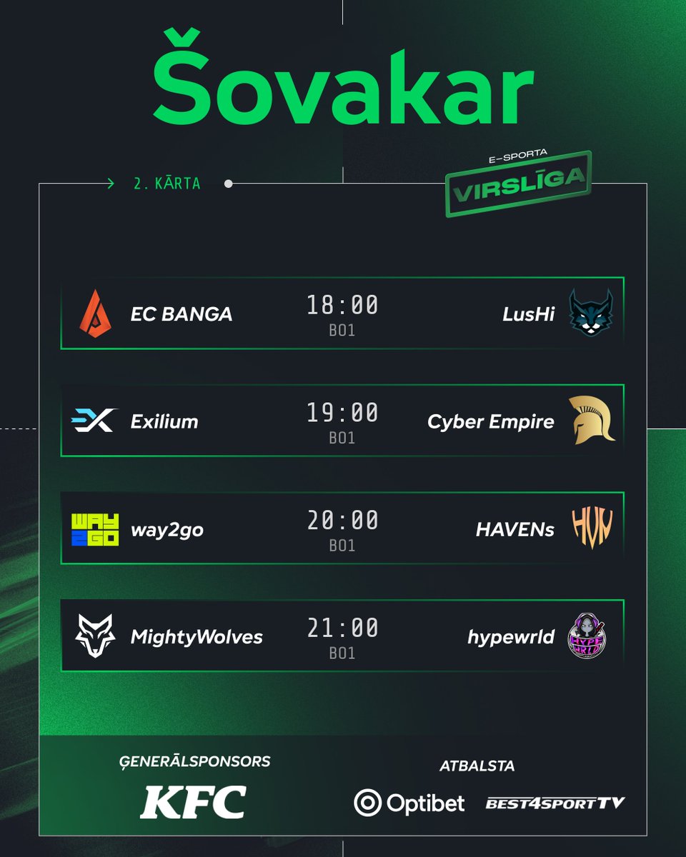 Otrā kārta jau šovakar. Sākam plkst. 18:00! Vai pievienosies? 😉

🟢18:00 🇱🇻#ECBANGA vs #LusHI🇱🇻
🟢19:00 🇱🇻#Exilium vs #CyberEmpire🇱🇻
🟢20:00 🇱🇻#way2go vs #HAVENs🇱🇻
🟢21:00 🇱🇻#MightyWolves vs #hypewrld🇱🇻

👉 - twitch.tv/esportavirsliga