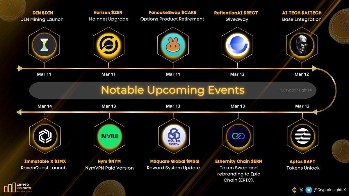 Crypto Insights (@cryptoinsightsx) on Twitter photo Notable Upcoming Events
$DIN <a href="/din_lol_/">DIN⏳</a>
$ZEN <a href="/horizenglobal/">Horizen</a>
$CAKE <a href="/PancakeSwap/">PancakeSwap</a>
$RECT <a href="/ReflectionAI_/">ReflectionAI</a>
$AITECH <a href="/AITECHio/">AITECH</a>
$APT <a href="/Aptos/">Aptos</a>
$ERN @EthernityChain
$MSQ <a href="/GLOBAL_MSQ/">MSQUARE GLOBAL</a>
$NYM <a href="/nymproject/">Nym</a>
$IMX <a href="/Immutable/">Immutable</a>
#Crypto #CryptoNews #cryptonewstoday Notable Upcoming Events
$DIN <a href="/din_lol_/">DIN⏳</a>
$ZEN <a href="/horizenglobal/">Horizen</a>
$CAKE <a href="/PancakeSwap/">PancakeSwap</a>
$RECT <a href="/ReflectionAI_/">ReflectionAI</a>
$AITECH <a href="/AITECHio/">AITECH</a>
$APT <a href="/Aptos/">Aptos</a>
$ERN @EthernityChain
$MSQ <a href="/GLOBAL_MSQ/">MSQUARE GLOBAL</a>
$NYM <a href="/nymproject/">Nym</a>
$IMX <a href="/Immutable/">Immutable</a>
#Crypto #CryptoNews #cryptonewstoday