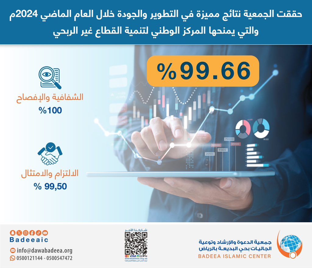 حققت الجمعية نتائج مميزة في التطوير والجودة خلال العام الماضي 2024 والتي يمنحها المركز الوطني لتنمية القطاع غير الربحي