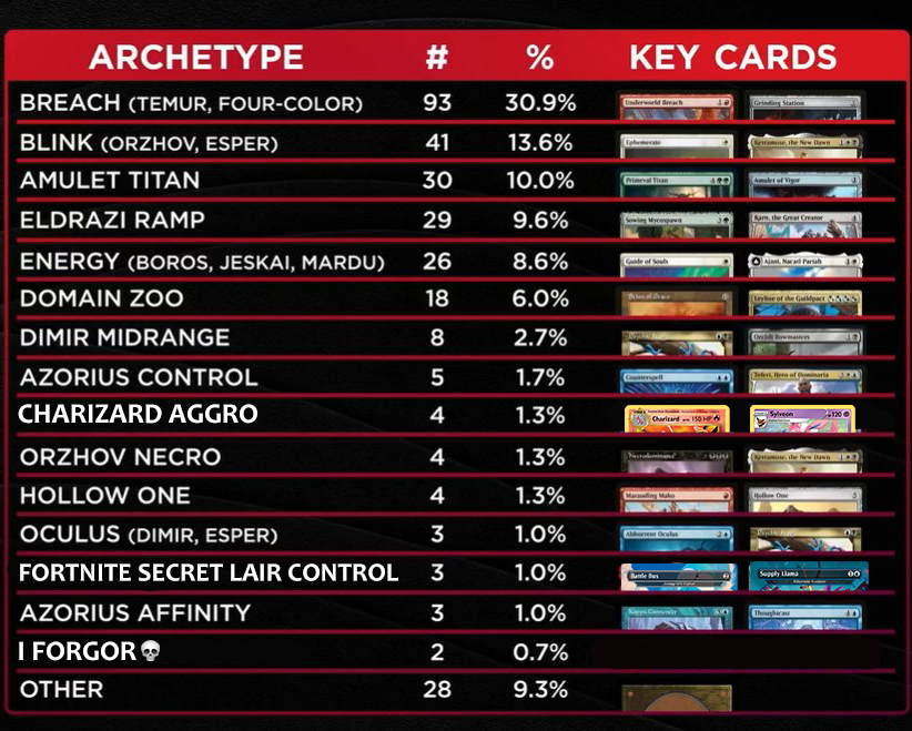 What the hell is happening to modern💀😭