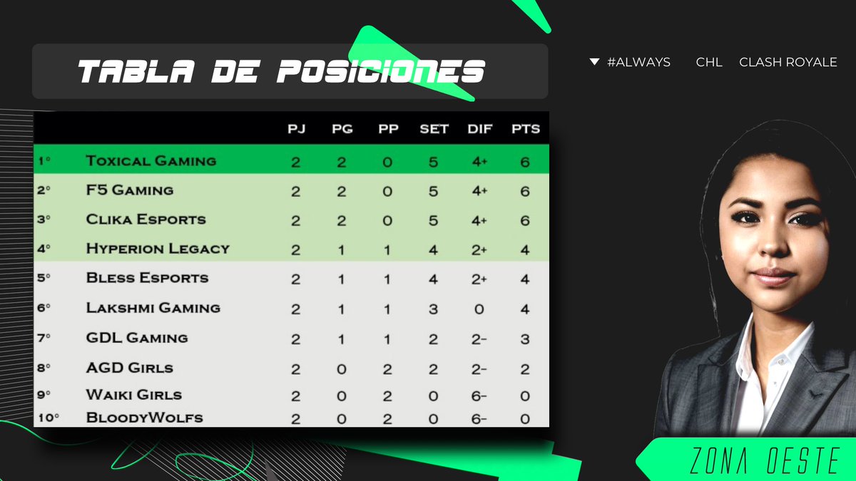 CHL • SUPERLIGA • tweet media