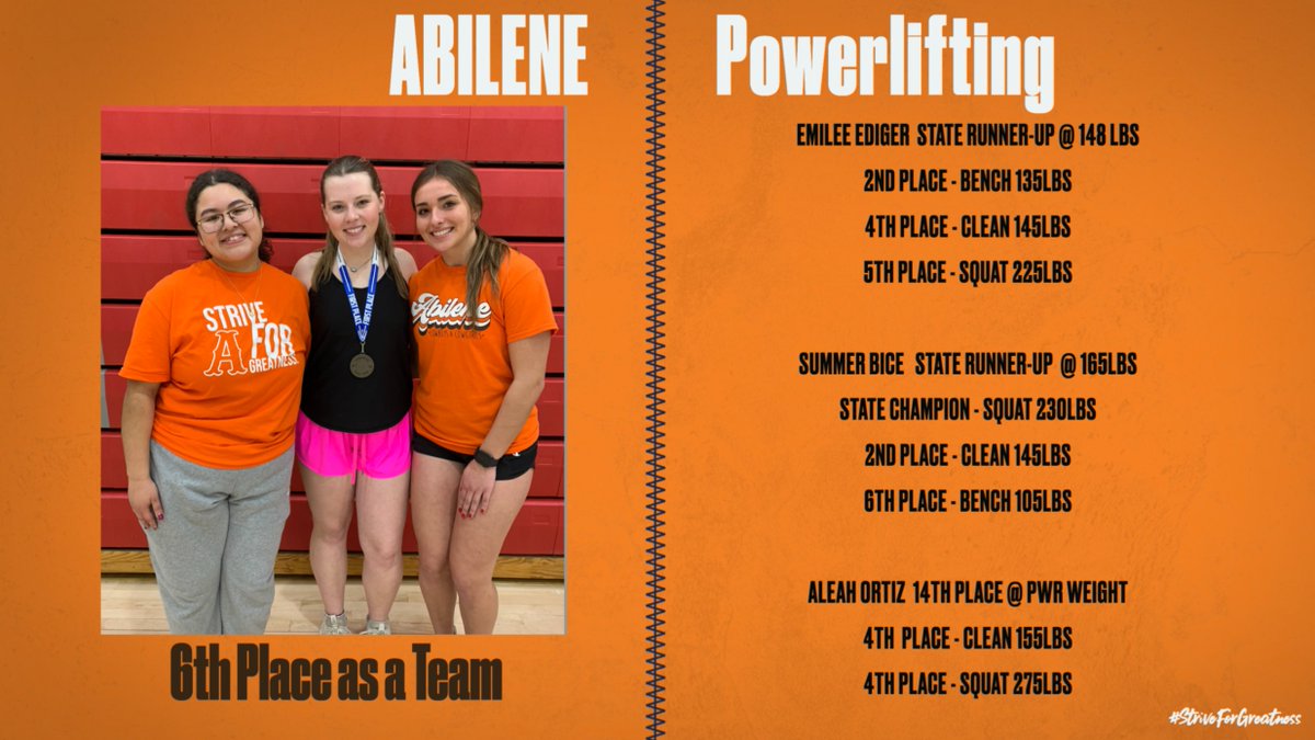 Abilene High School Football (@ahs_cowboysfb) on Twitter photo Congratulations to these three Cowgirls who placed 6th as a team at the 4A State Powerlifting team. S. Bice was a STATE CHAMPION in Squat and S. Bice and E. Ediger were STATE RUNNER-UP for their weight division!
<a href="/AbileneCowboys/">Abilene Athletics & Activities</a> Congratulations to these three Cowgirls who placed 6th as a team at the 4A State Powerlifting team. S. Bice was a STATE CHAMPION in Squat and S. Bice and E. Ediger were STATE RUNNER-UP for their weight division!
<a href="/AbileneCowboys/">Abilene Athletics & Activities</a>