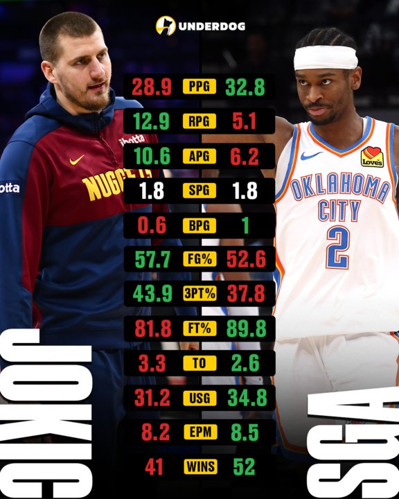 ogy_emy's tweet image. #NBA #MVPs