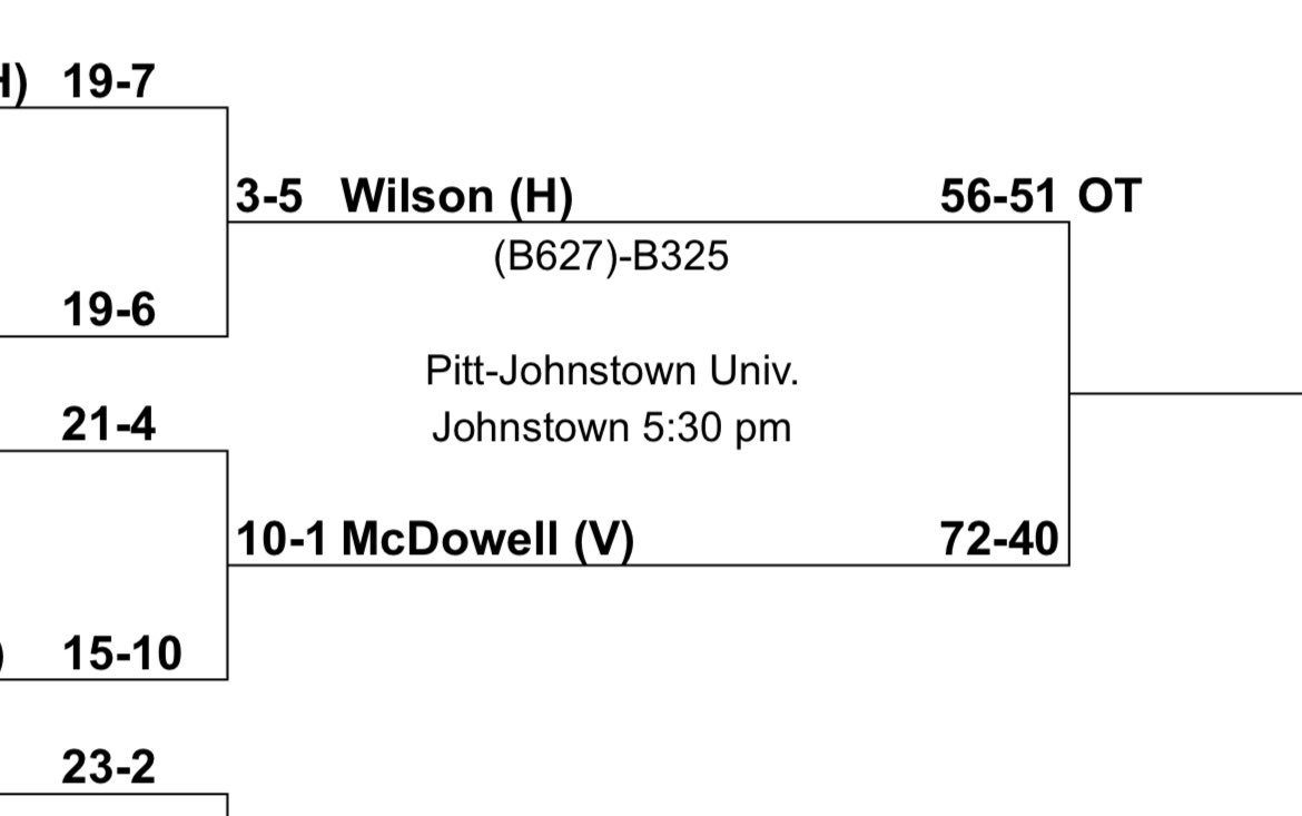 Wilson Bulldogs Boys Basketball (@wilsonboyshoops) on Twitter photo Site and Time have been determined. We will play McDowell on Wednesday at 530 pm at Pitt-Johnstown University <a href="/Wilson_Bulldogs/">Wilson Athletics</a> <a href="/MattyJC3/">Coach Coldren</a> Site and Time have been determined. We will play McDowell on Wednesday at 530 pm at Pitt-Johnstown University <a href="/Wilson_Bulldogs/">Wilson Athletics</a> <a href="/MattyJC3/">Coach Coldren</a>