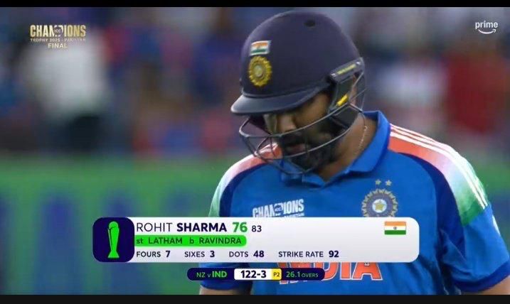 Aaj Tak ke sabse success Captain 
#RohitSharma #INDvsNZ #ChampionsTrophy2025