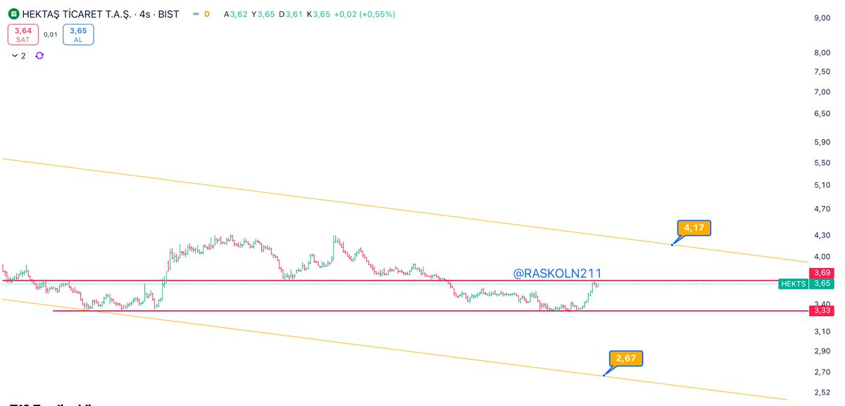 #HEKTS Hissesi #mopas #pehol #vsnmd #dstkf #daghl #kocmt #bmsch #dagi #usak #afyon #odıne #papil #ygyo #akyho #megap #bulgs #merko #skymd #ıcugs #gedza #ceoem #srvgy #segyo #patek #krgyo #akbnk #krdmd #ykbnk #garan #aghol #sahol #grtho #sasa #hekts #dofer #ofsym #alka